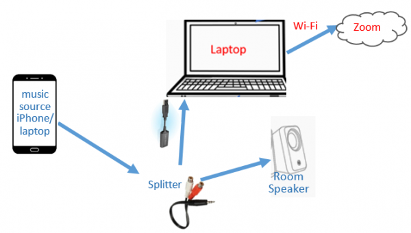 USB Input Sound Setup
